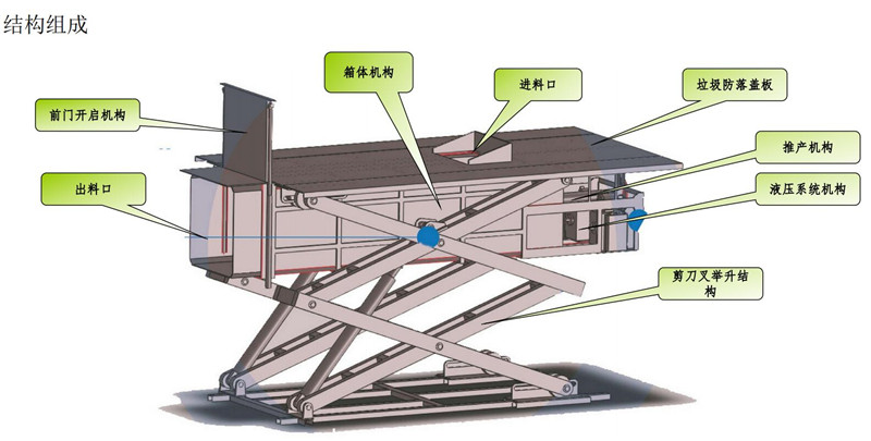 地埋式垃圾站结构图