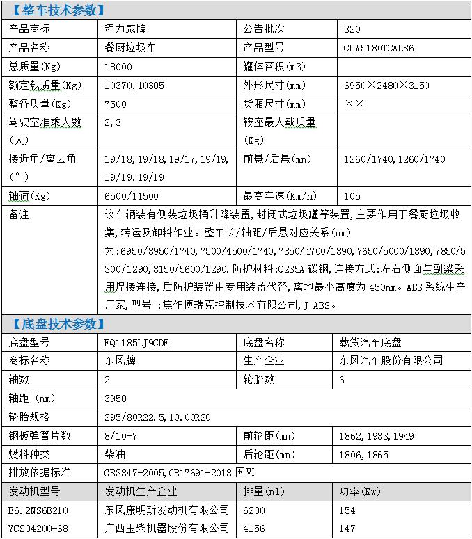 东风9方餐厨垃圾车公告参数