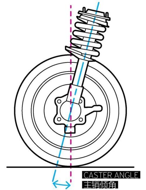 普<font color='red'>通车</font>辆前轮摆振故障的诊断与排除